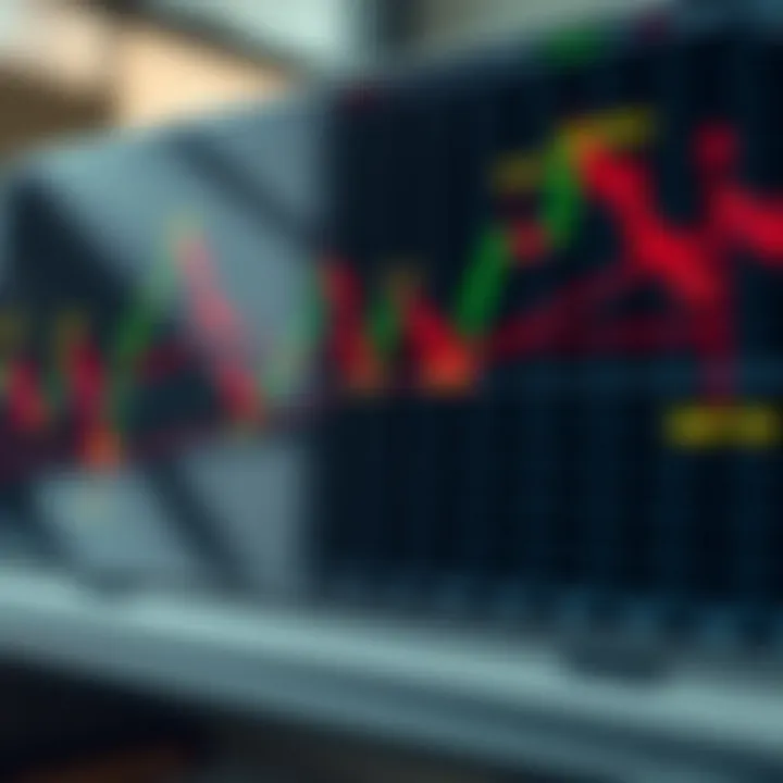 Using Support and Resistance in Price Action Analysis Chart displaying price movements with annotated support and resistance levels for trading