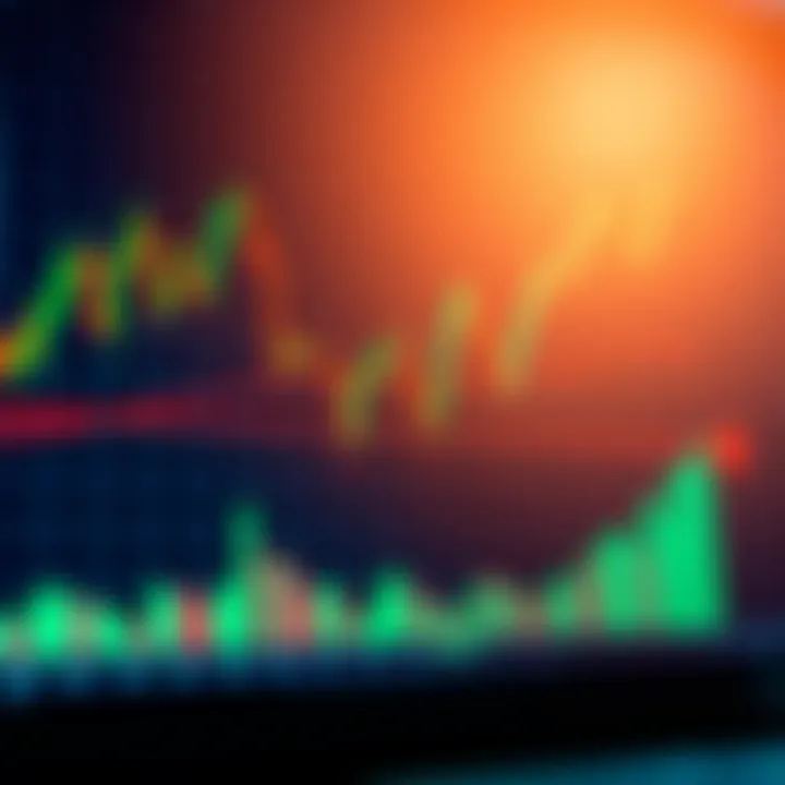 Support and Resistance Levels in Market Analysis Financial chart illustrating support and resistance levels for market analysis