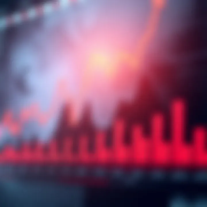 Graph showing economic indicators with currency symbols and upward trend lines