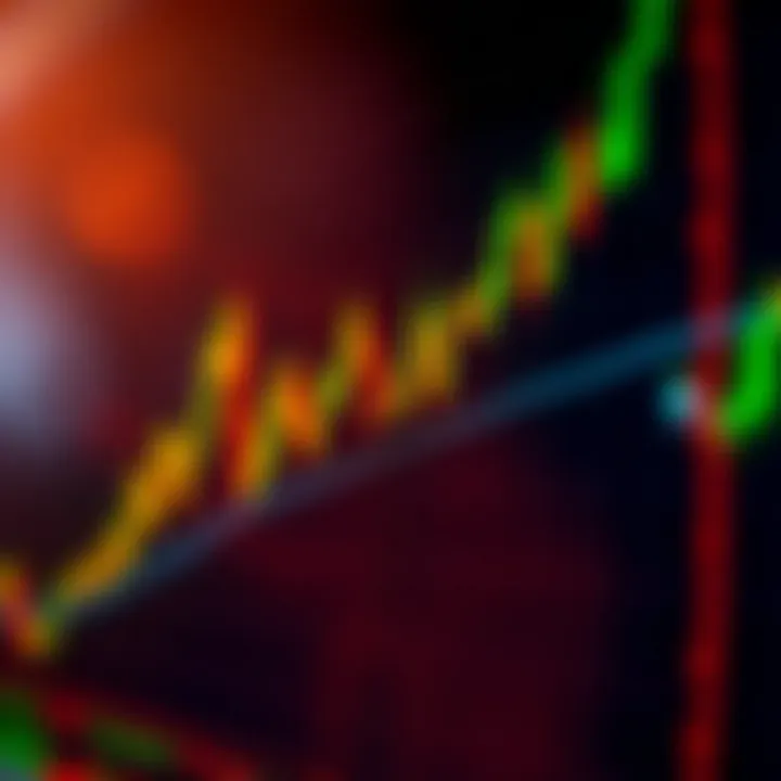 Technical Indicators for Binary Options Trading Graph showing technical indicators on a financial chart for binary options trading