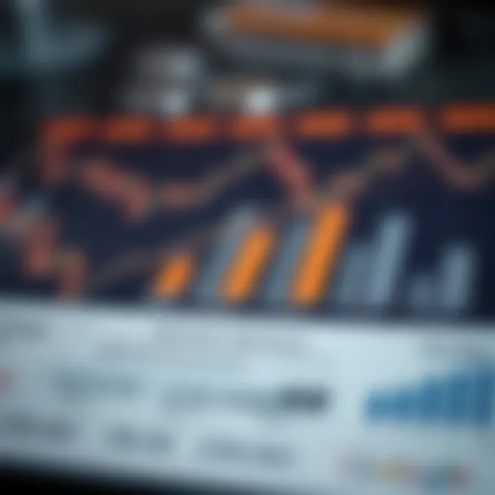 Graphical representation of key economic indicators influencing investment decisions