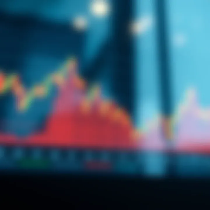 Graph showing key price movement formations used to predict market behavior