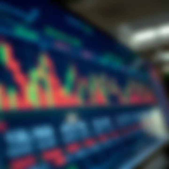 Chart illustrating market activity patterns and strategies to maximize efficiency in binary options operations