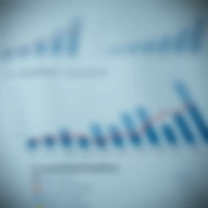 Market Analysis and Competitive Positioning Graph showing market segments and competitive positioning