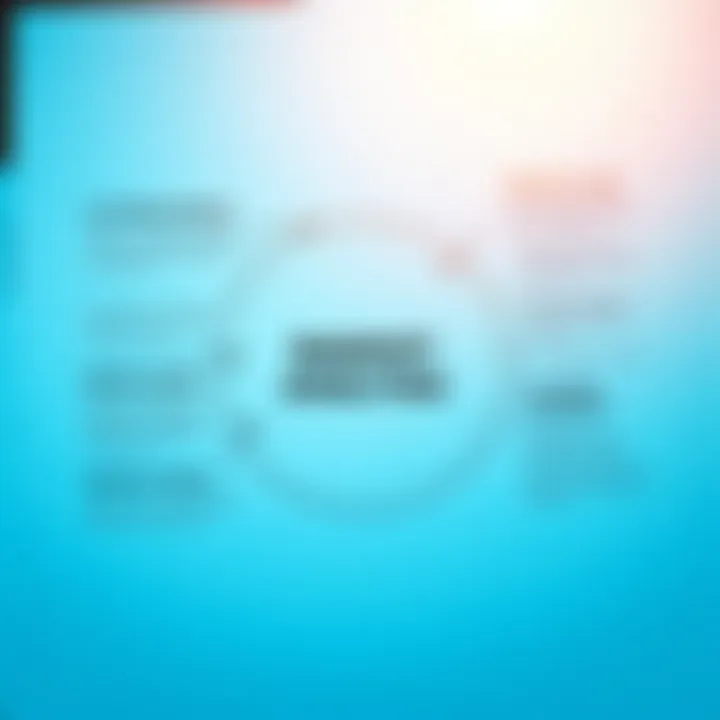 Diagram illustrating key elements of market analysis including customer segments, competitors, and market trends