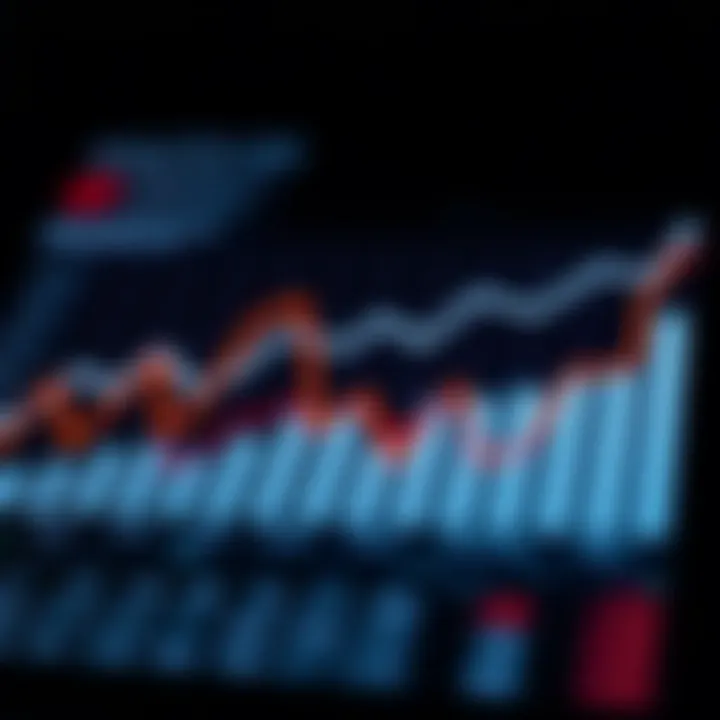 Graph showing market trends and competitive analysis