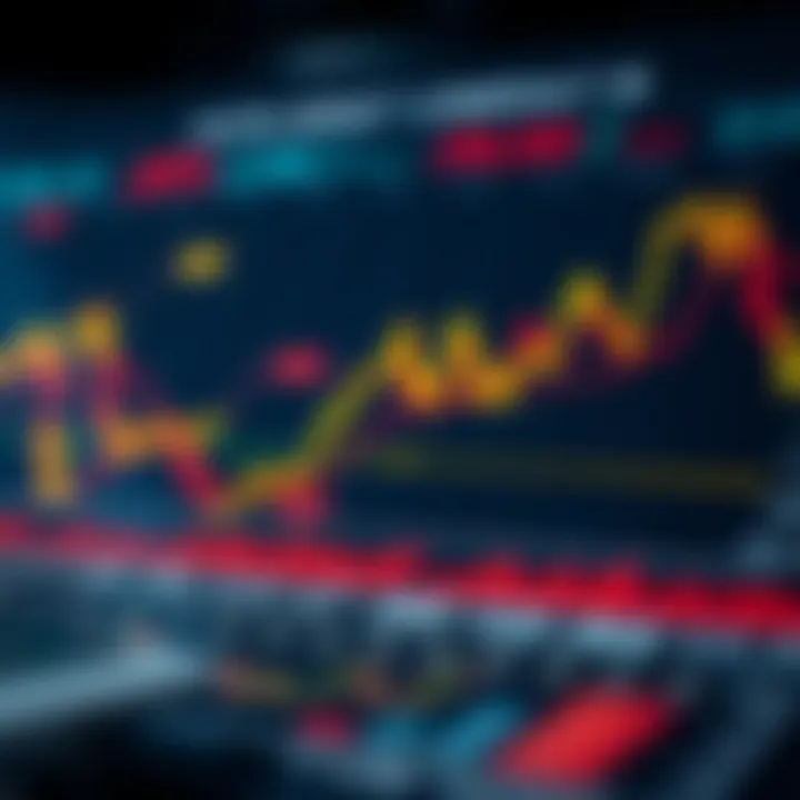 Graph and charts representing market impacts of economic indicators