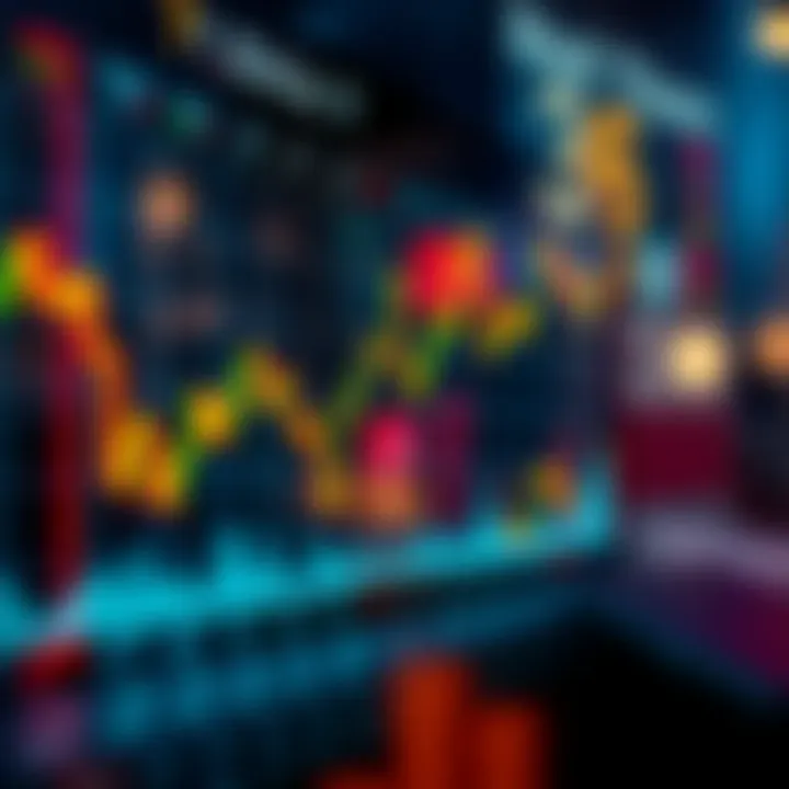Graph showing market impacts and trends influenced by global economic events