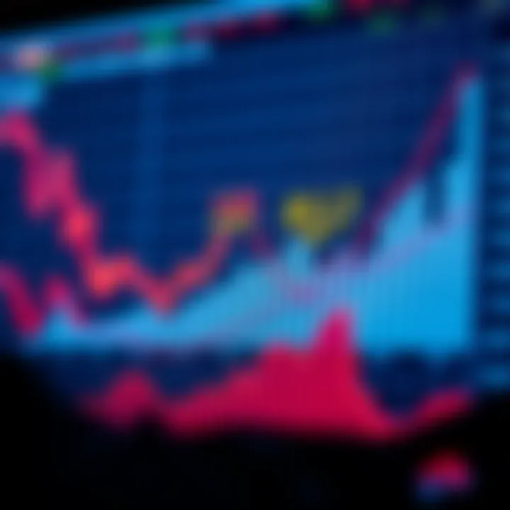 Market Trends Influenced by Economic Data Analysis Graph illustrating market trends influenced by economic indicators and data interpretation