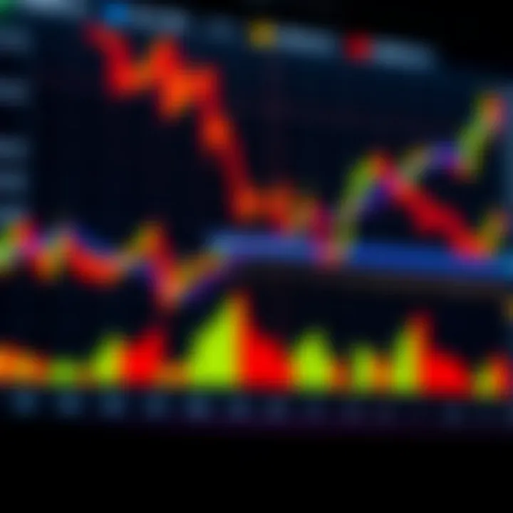 Chart illustrating volatility patterns and strategic trading windows in binary options