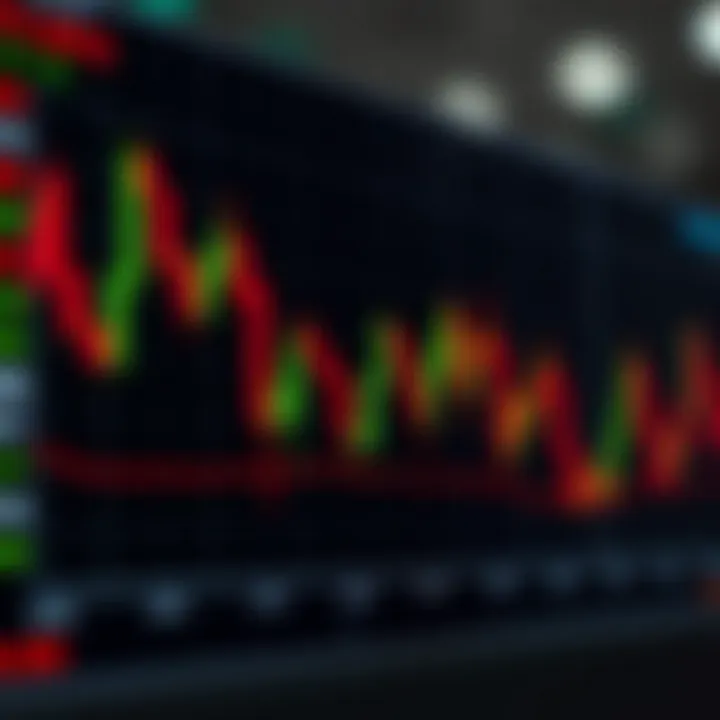 Bearish Candlestick Formations in Market Analysis Detailed chart showing bearish candlestick formations used in technical analysis