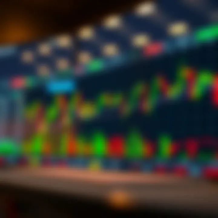 Chart displaying candlestick patterns and technical indicators for day trading