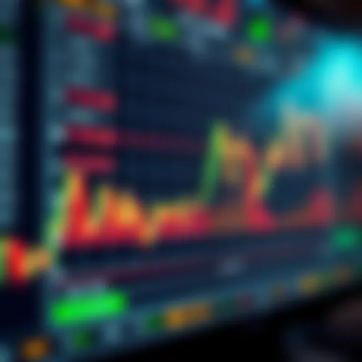 Graph showing binary options market trends with analysis indicators