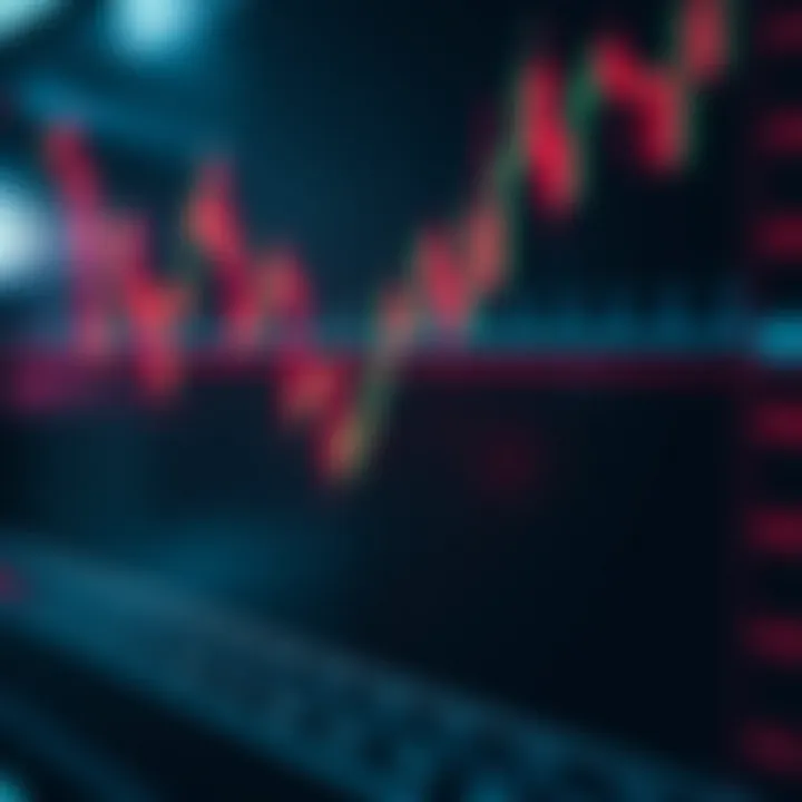 Chart showing price action movements in binary options trading without indicators