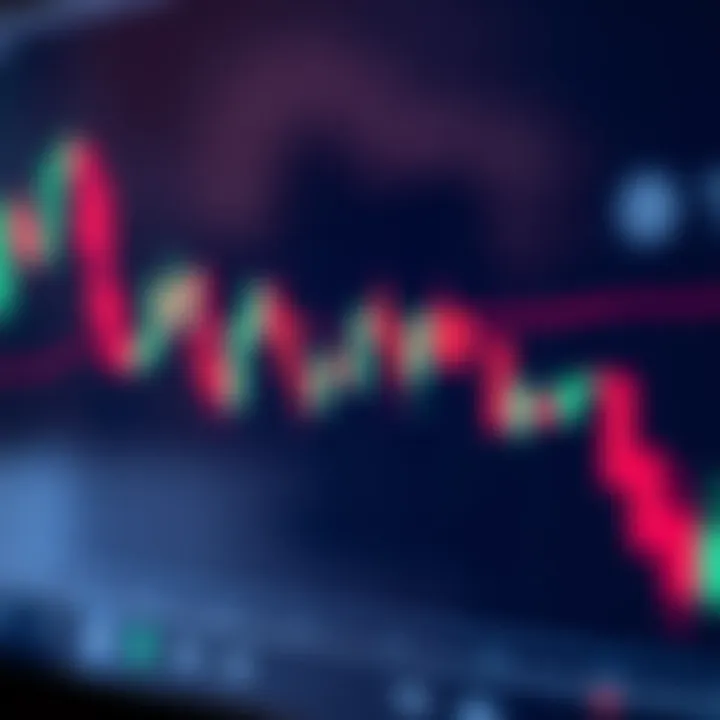 Candlestick chart showing price action with clear support and resistance levels marked