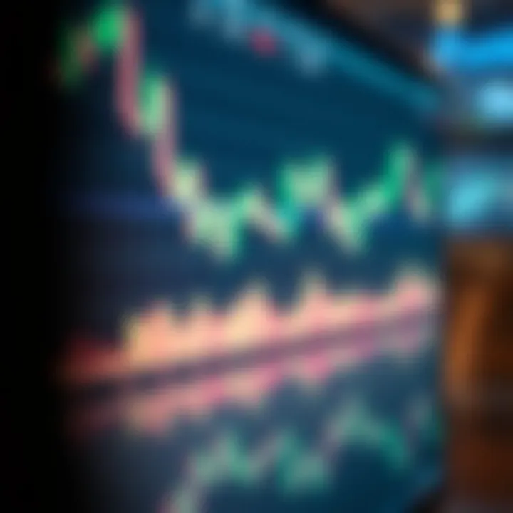 Chart showing candlestick patterns representing price action in financial markets