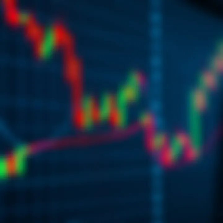 Chart showing candlestick patterns used in price action analysis on a financial market graph