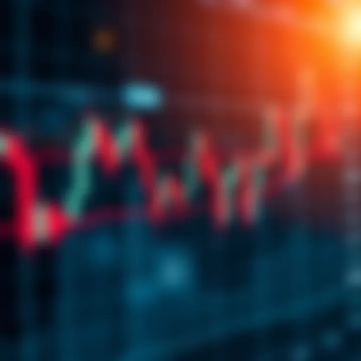 Graph showing price movements with candlestick patterns illustrating key price action signals