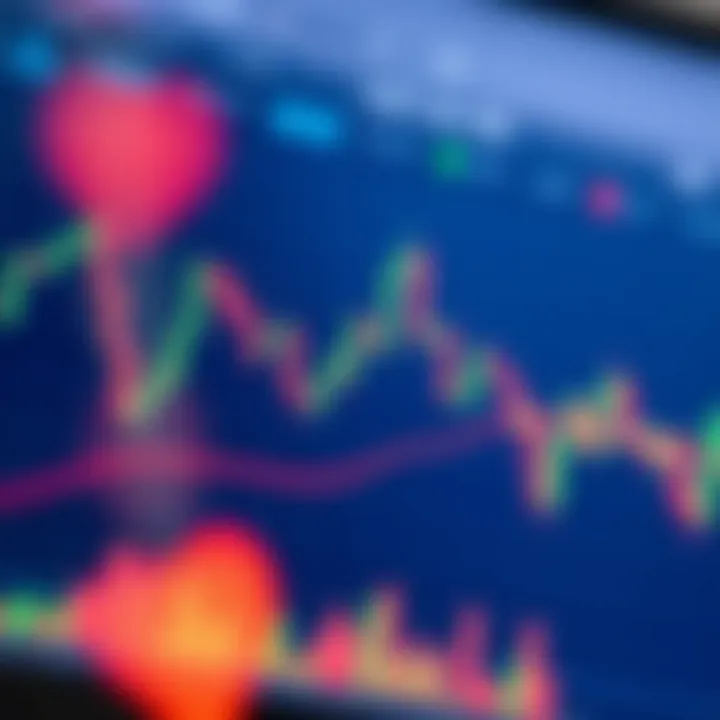 Graph showing price movements with highlighted candlestick patterns on a financial chart