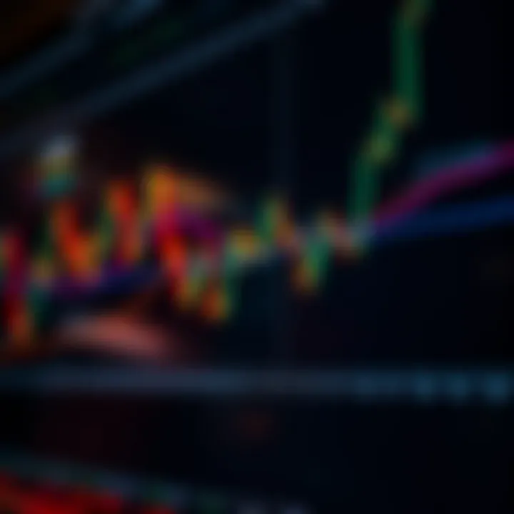 Support and Resistance Levels in Price Action Trading Graph illustrating various price action indicators such as support and resistance levels on a trading chart