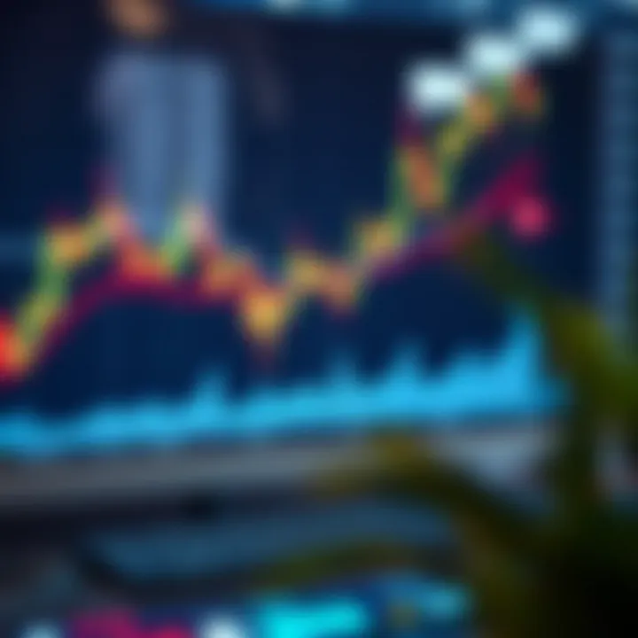 Price Movement Trends with Key Trading Signals Graph depicting price movement trends with annotations highlighting key trading signals