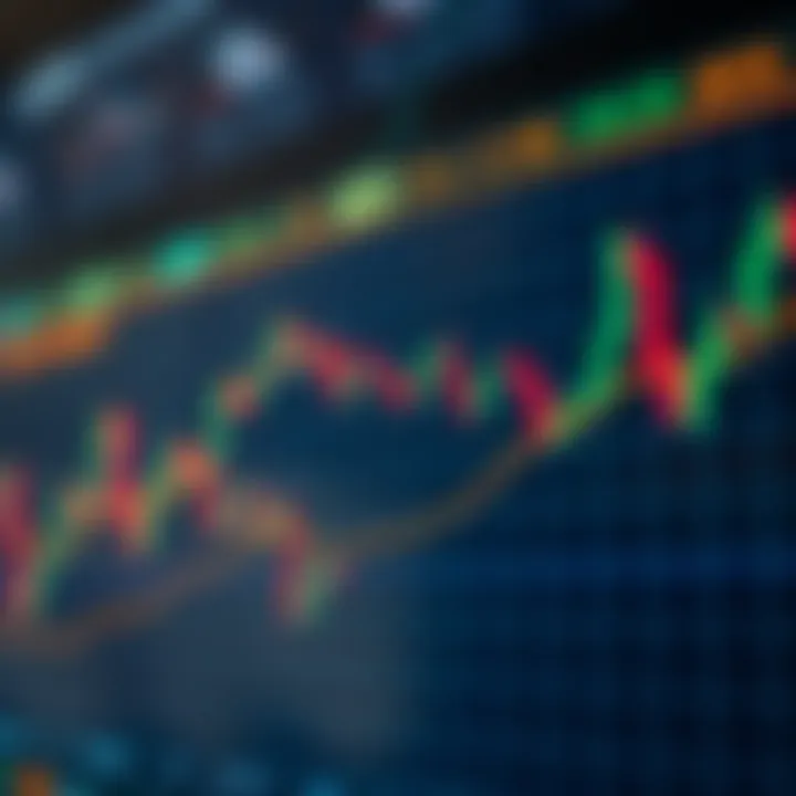 Candlestick chart showing price movement patterns in the United States financial market