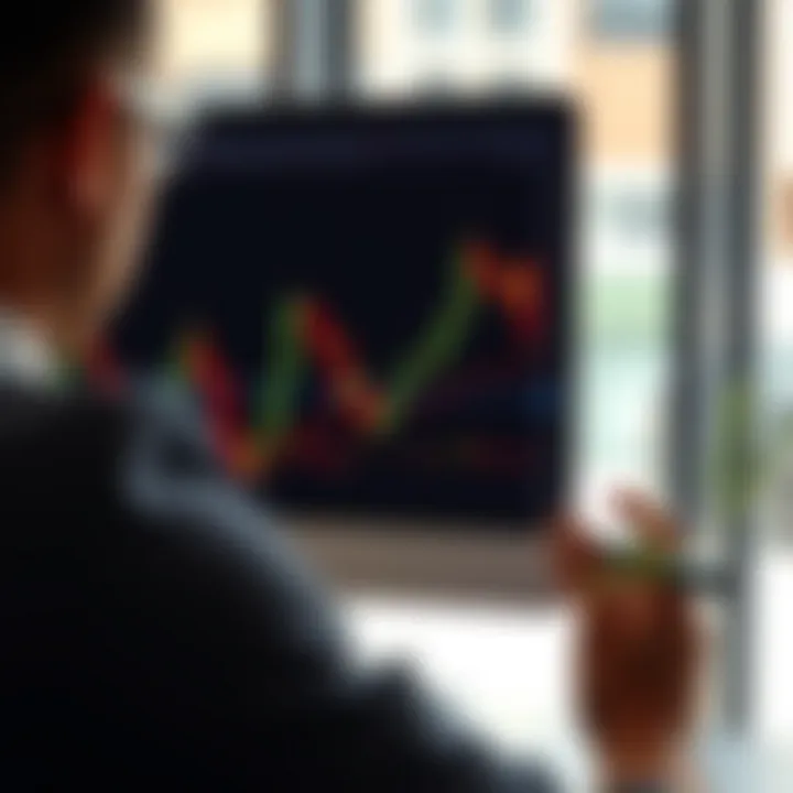 Candlestick chart showing various bullish and bearish patterns in a day trading session