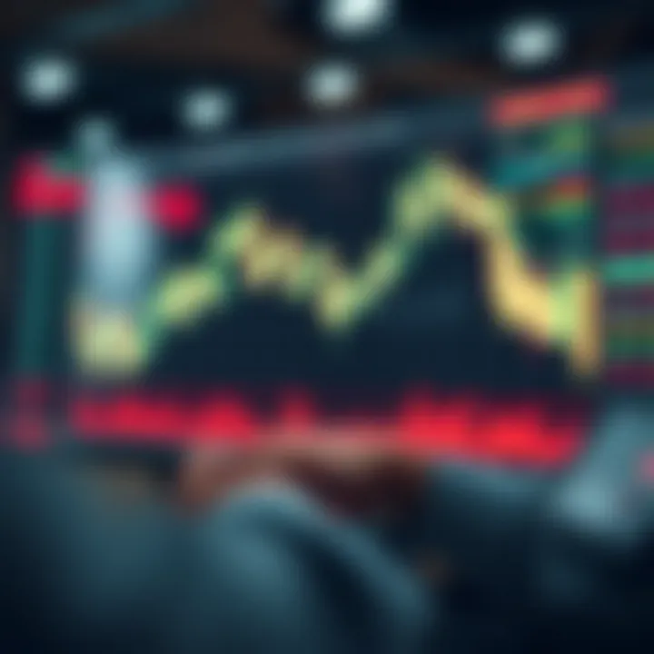 Graph illustrating the relationship between various day trading indicators and stock price movements