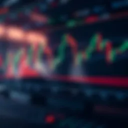 Chart displaying fluctuating stock prices with highlighted risk management zones