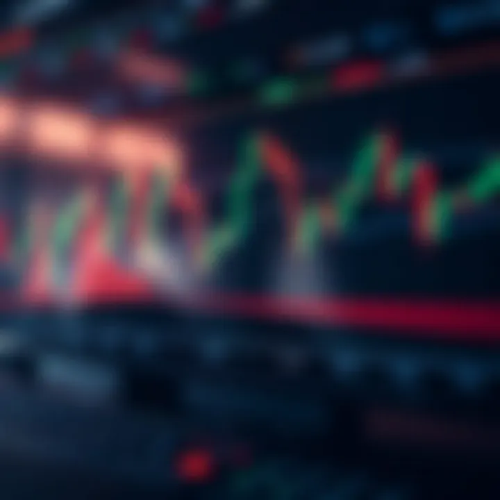 Chart displaying fluctuating stock prices with highlighted risk management zones