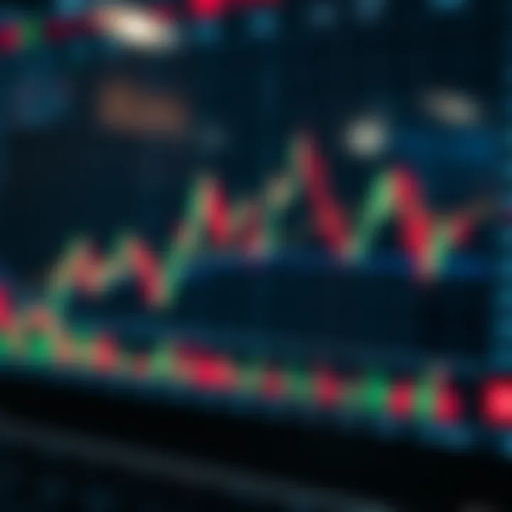 Currency Price Movements and Technical Analysis in Forex Trading Chart showing currency price fluctuations and technical indicators for Forex trading