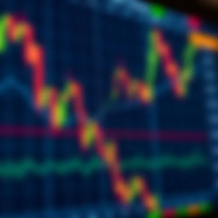 Chart displaying candlestick patterns and trading volume on a financial market platform