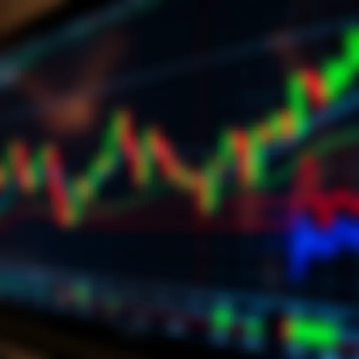 Chart illustrating candlestick patterns used in price action trading for short-term market analysis