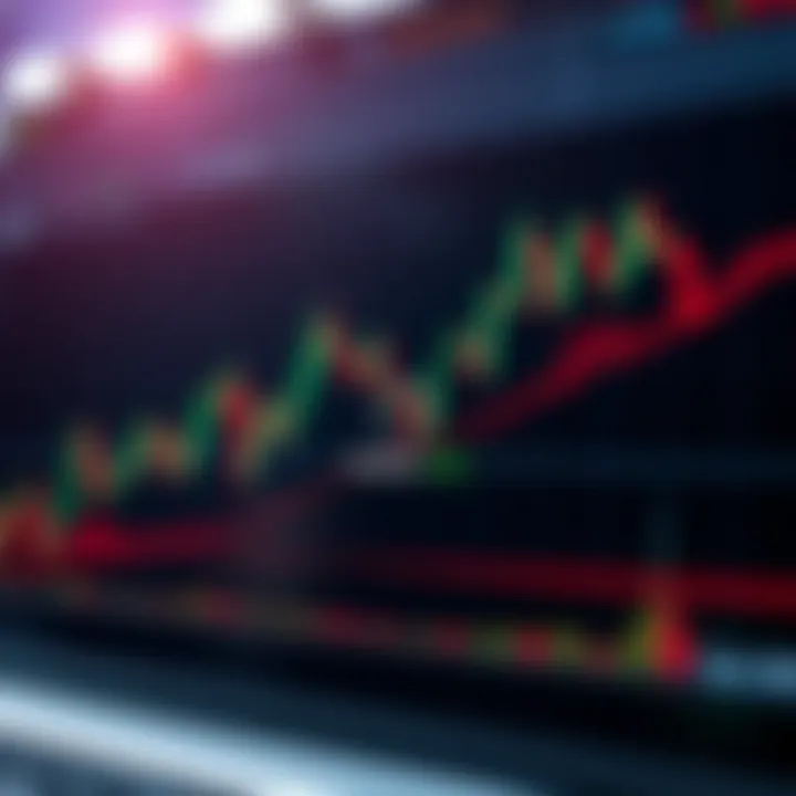 Graph showing price movement with key support and resistance levels highlighted