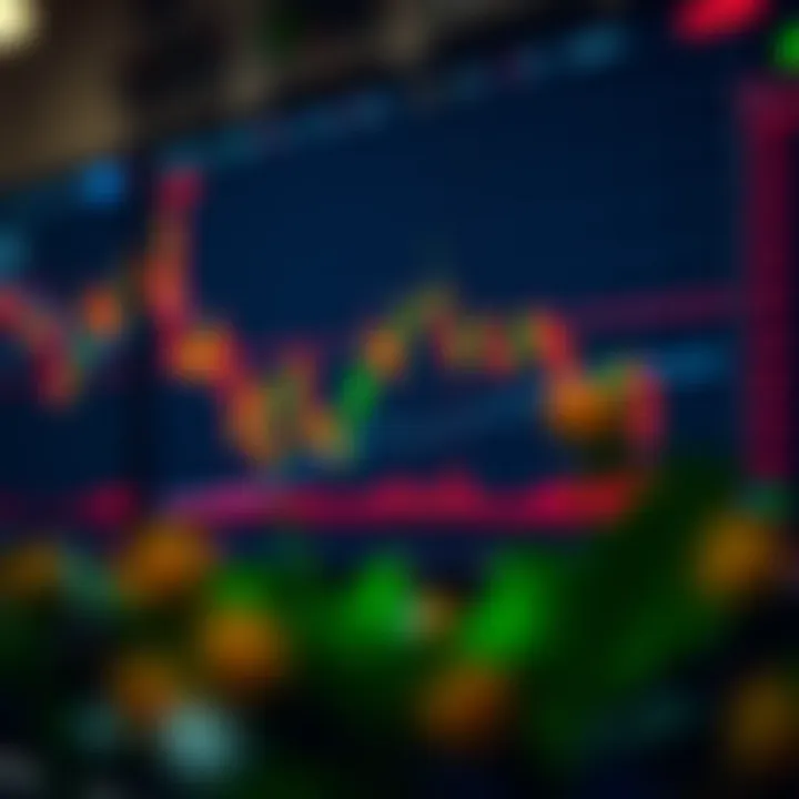 Chart displaying technical indicators used in binary options trading