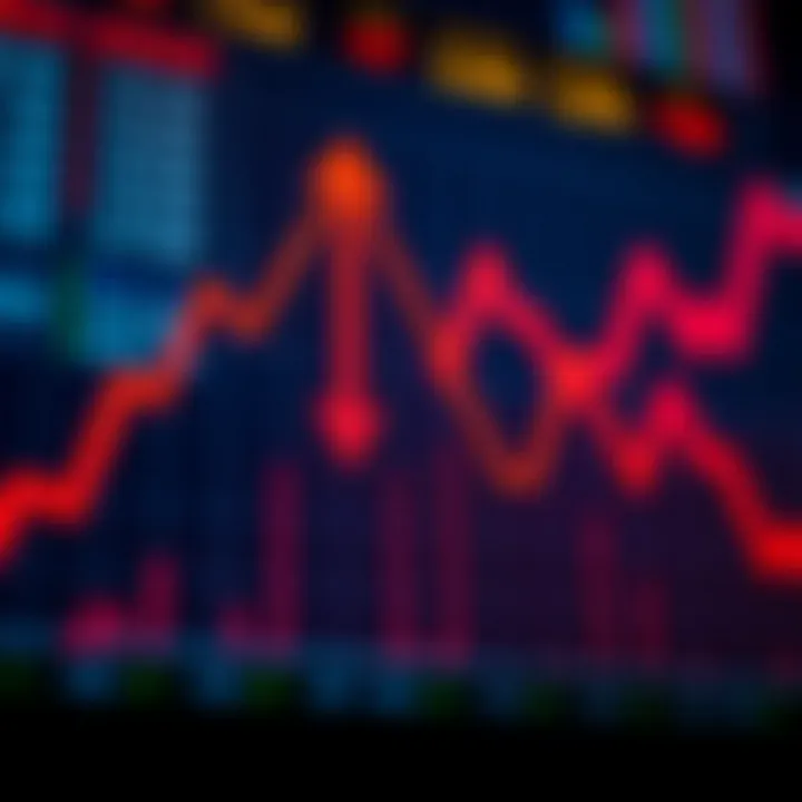 Binary Option Trading Movements Explained Graph showing the upward and downward movement of binary option trading values