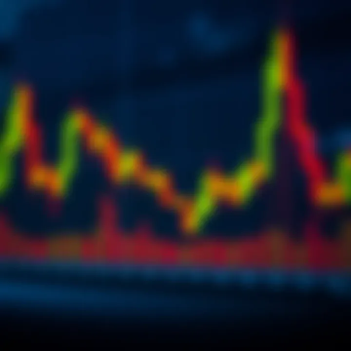 Candlestick chart illustrating price action patterns used in Al Brooks' trading analysis