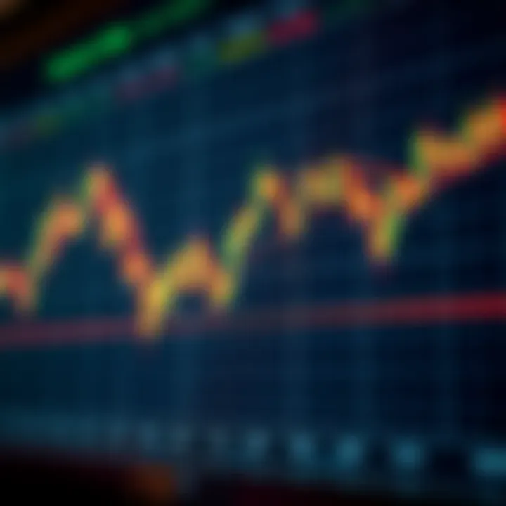 Market Context in Al Brooks' Price Action Approach Trading chart showing price movements within market context to highlight Al Brooks' price action technique