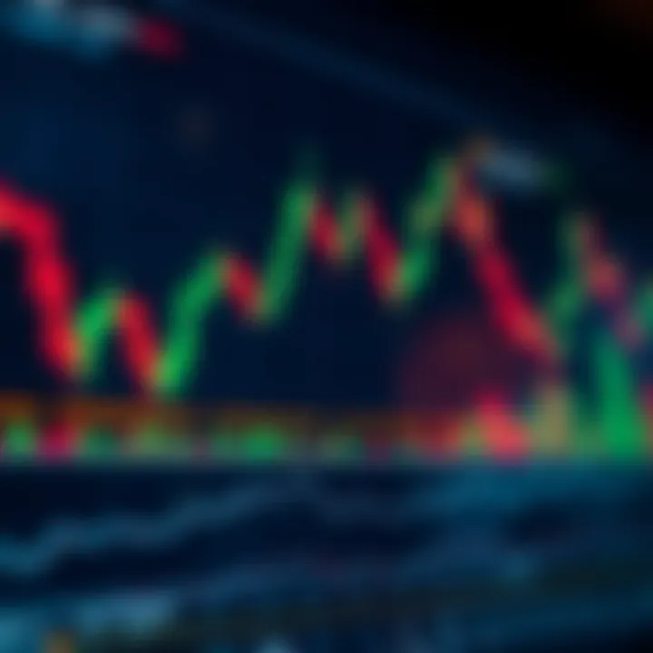 Chart displaying price movements with candlestick patterns highlighting key points for trading analysis