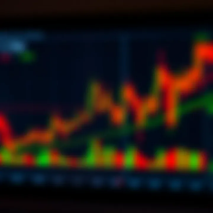 Entenda Price Action e Padrões de Candle na Análise Técnica Entenda Price Action e Padrões de Candle na Análise Técnica