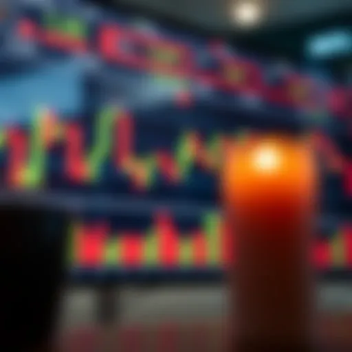 Chart showing candlestick patterns used in price action trading to analyze market trends