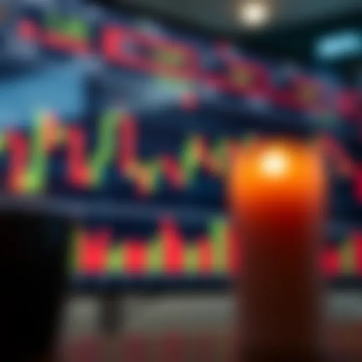Chart showing candlestick patterns used in price action trading to analyze market trends