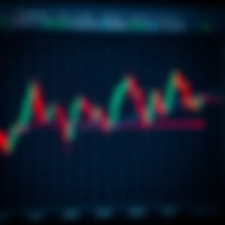 Understanding Price Action: Price Movements and Candlestick Patterns Graph showing price movements with candlestick patterns representing market trends