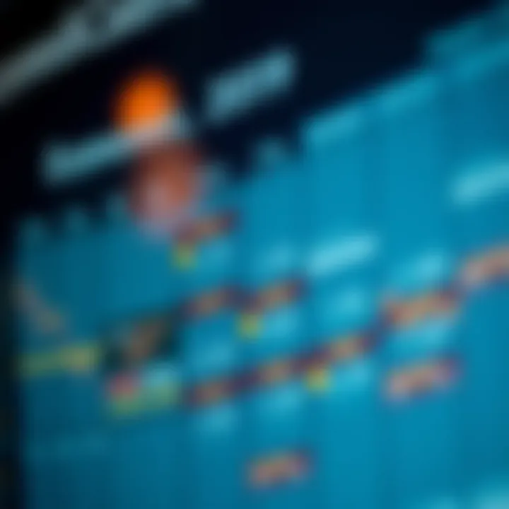 Economic calendar showing various financial events and their scheduled dates