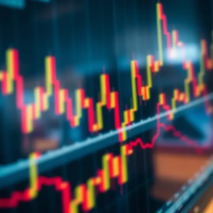 Graph depicting rapid price movements and quick trade executions in financial markets